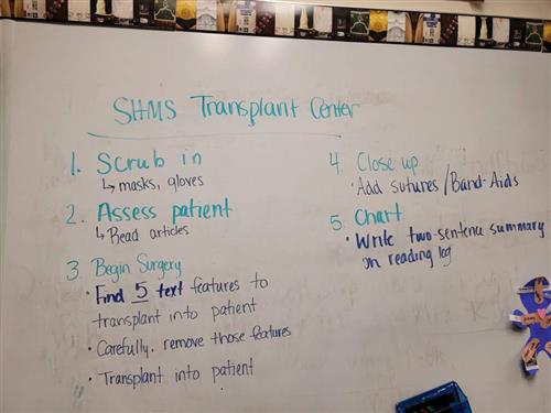 Surgery directions